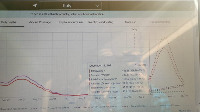 Previsioni per i prossimi 3 mesi by Valbo-Om